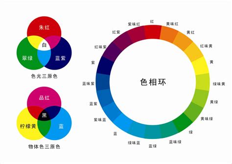 顏色種類|十二種顏色(各種顏色的介紹)